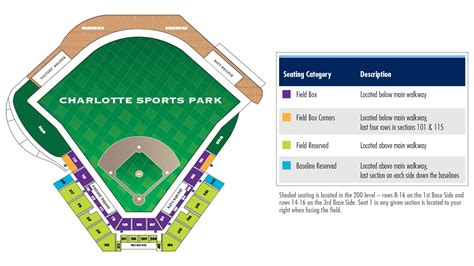 tampa bay rays spring training tickets